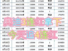 奥迪拿下3连鸿!今天追4连鸿!哔哩哔哩bilibili