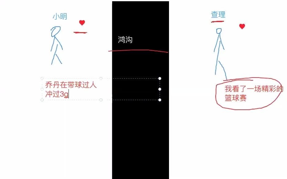 设计心理学之鸿沟哔哩哔哩bilibili