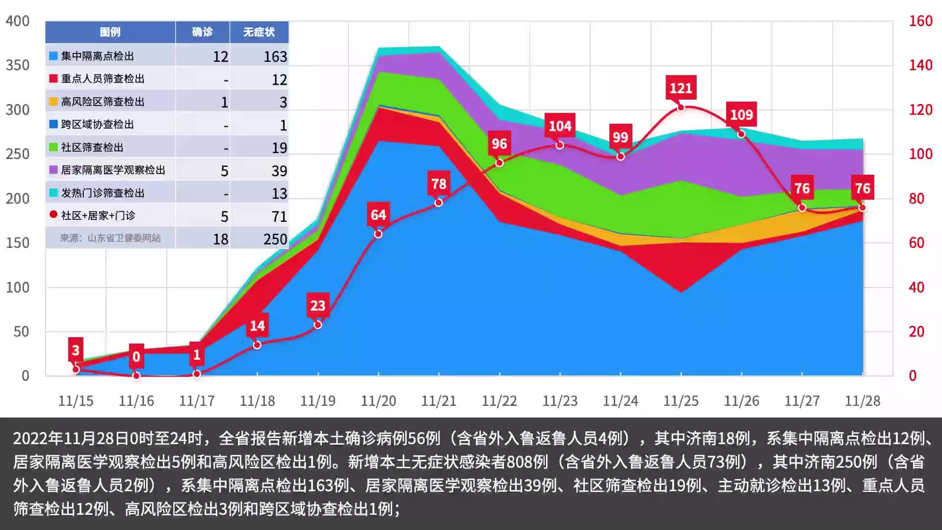 济南最新疫情数据1128哔哩哔哩bilibili