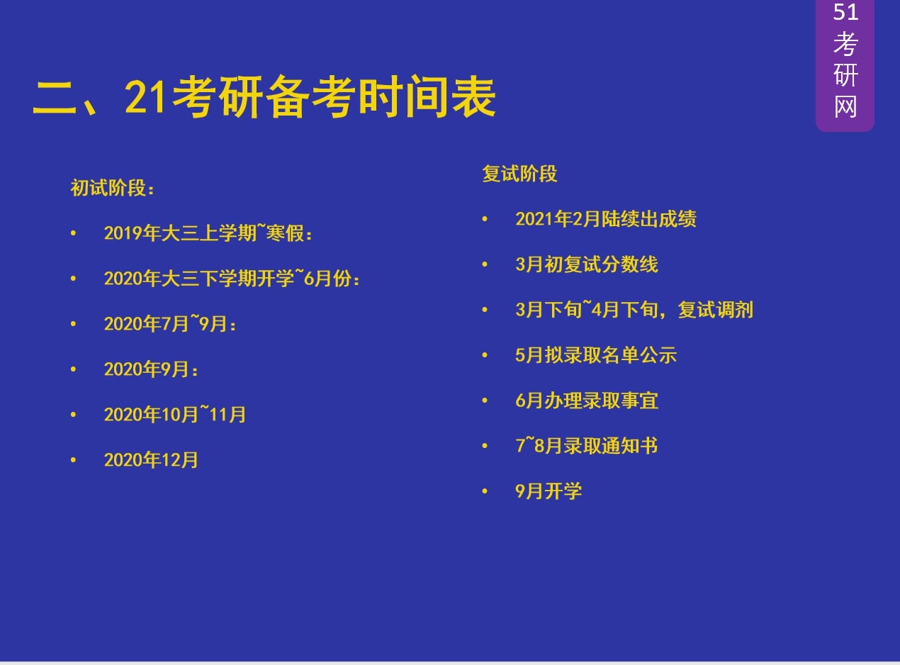 21考研备考时间表,什么时候开始准备?现在需要做什么呢? (2)哔哩哔哩bilibili