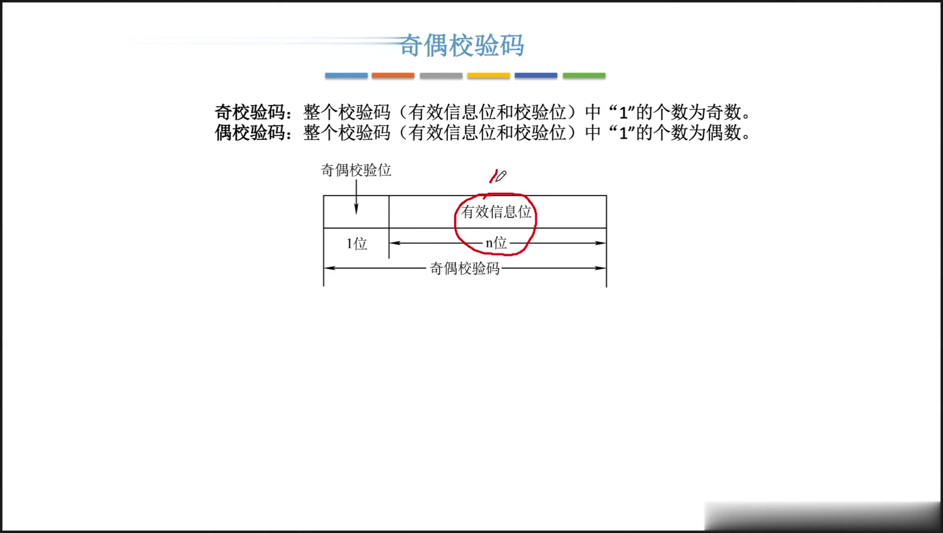 [图]2024考研计算机408 王道组成原理基础精讲【最全完整版】