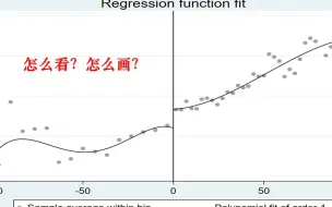 Download Video: 【菜单版】stata三天写论文！精确断点回归法实战