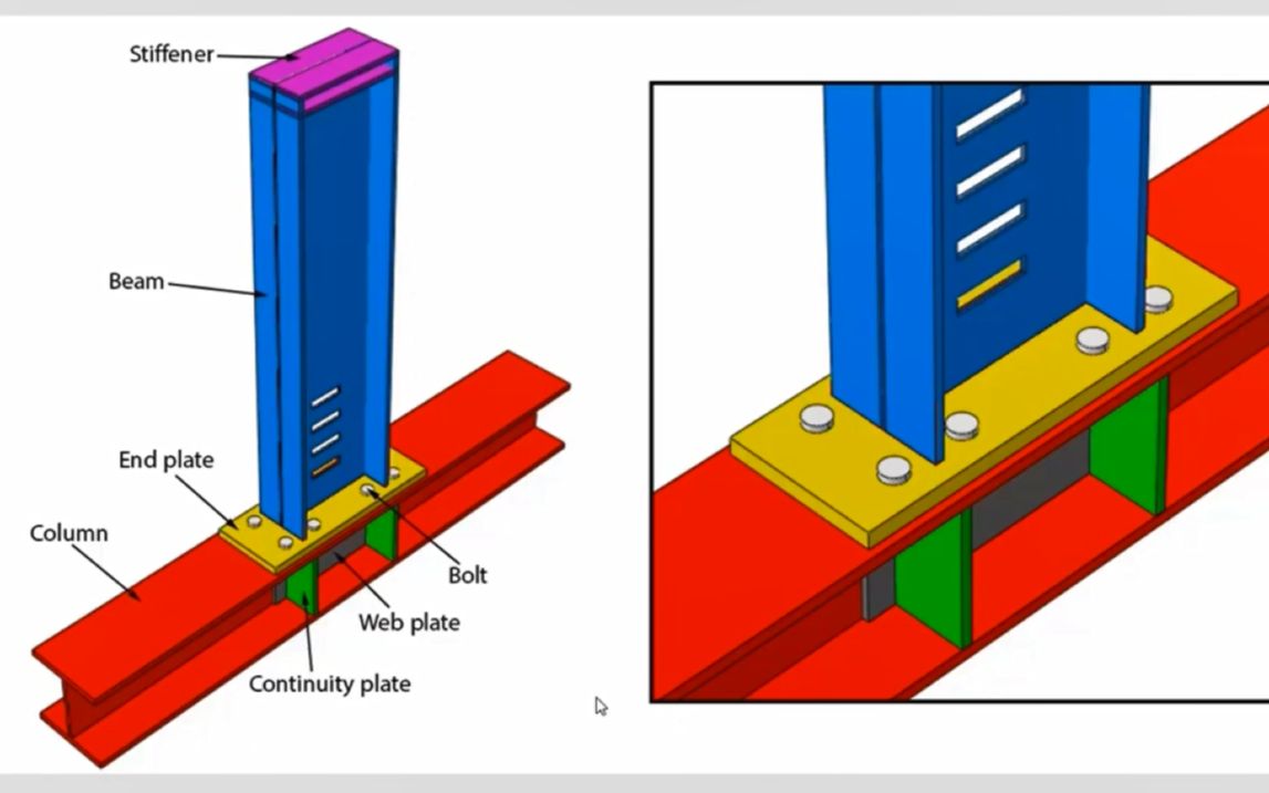 ABAQUS TutorialCyclic performance of bolted endplate RWS connection with with哔哩哔哩bilibili