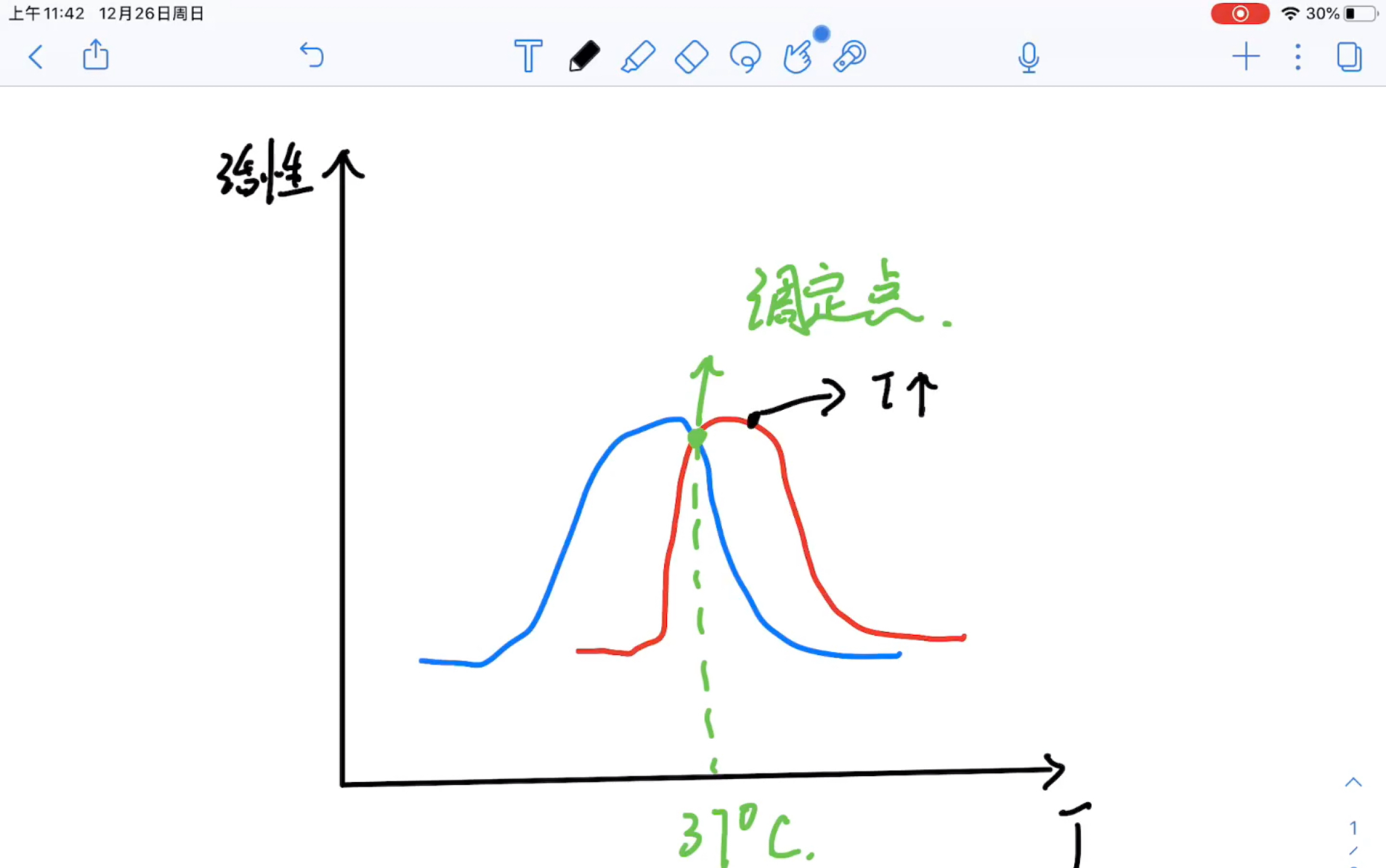 以调定点学说解释体温调节机制—动物生理学哔哩哔哩bilibili