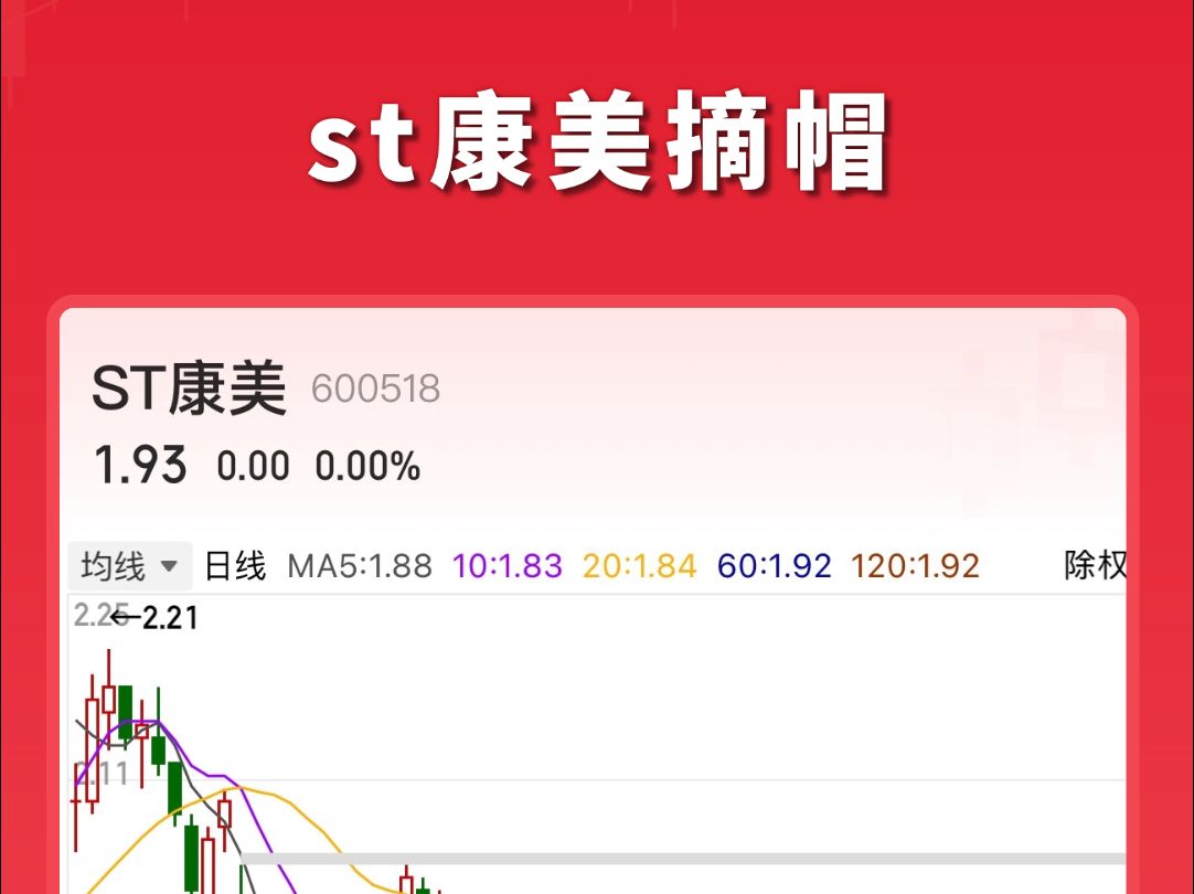 300亿造假案后复活,st康美摘帽为康美药业