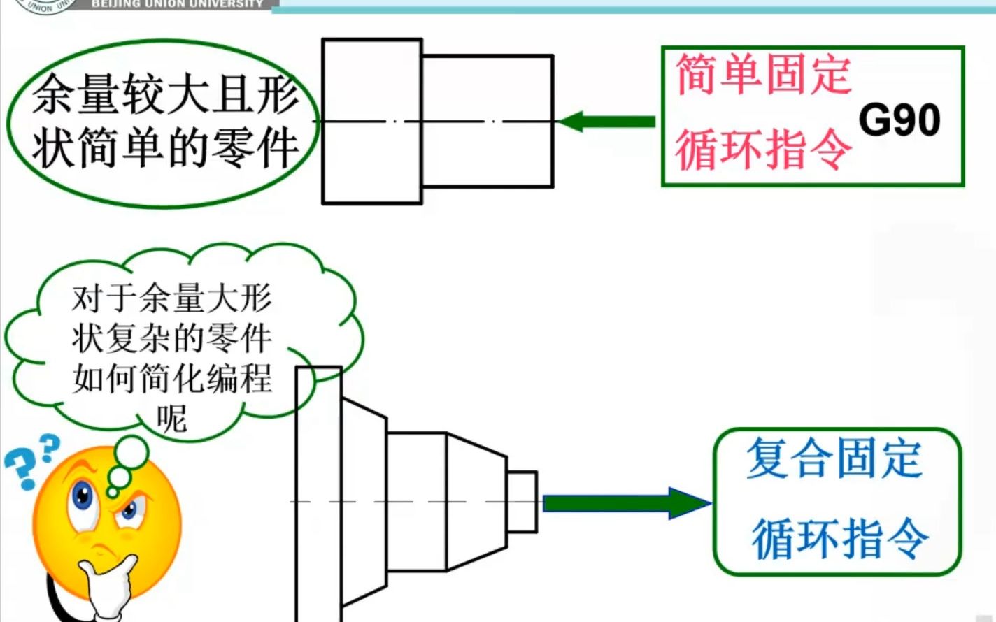 数控车床编程03哔哩哔哩bilibili