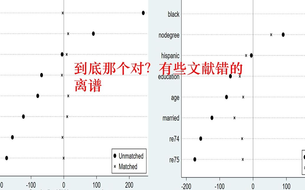 【菜单版】stata三天写论文!PSMDID及psmatch2应用实战哔哩哔哩bilibili