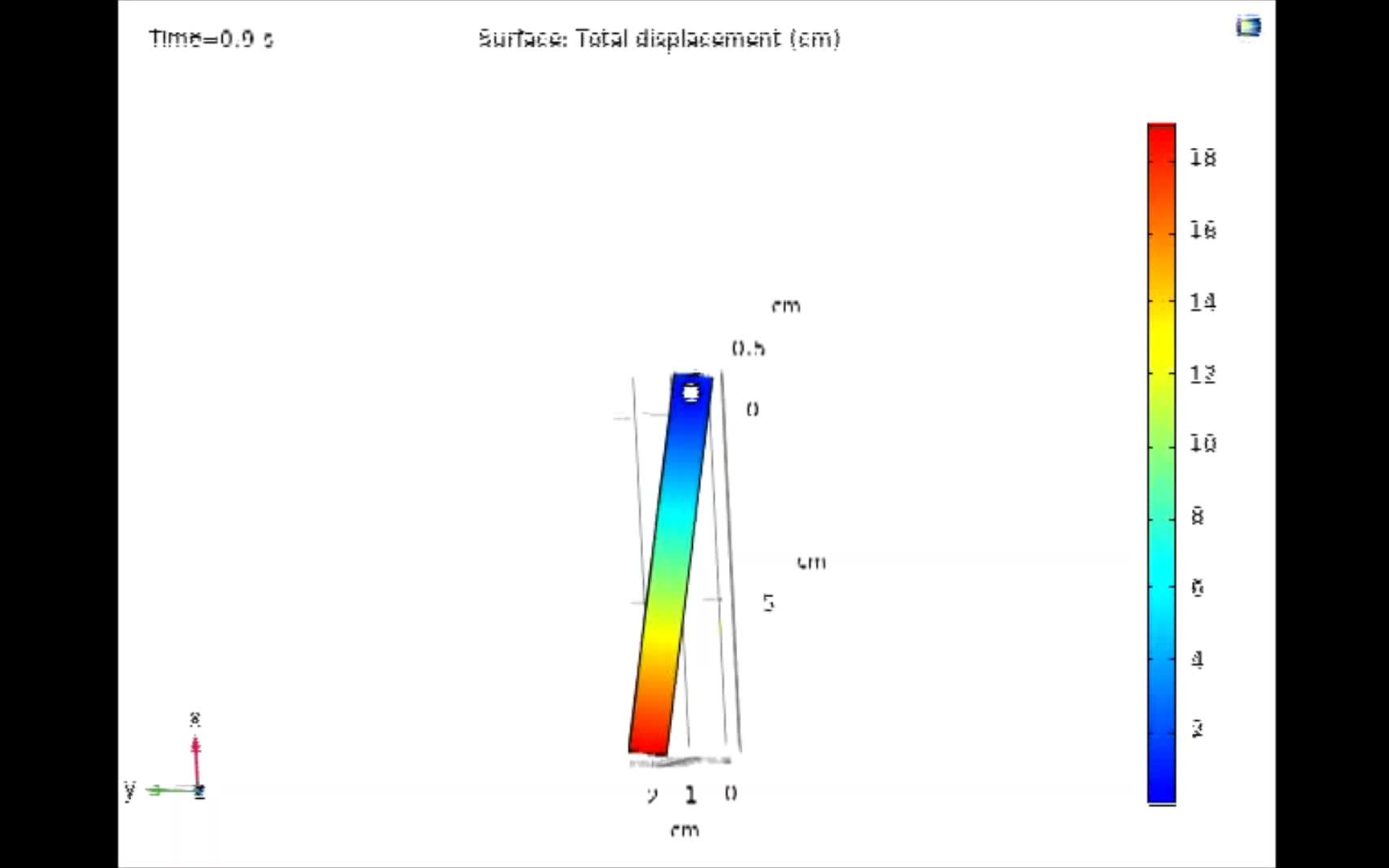 多体动力学multibody dynamics(1)绕轴运动哔哩哔哩bilibili