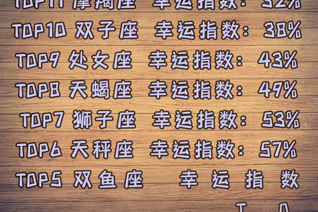 12星座幸运排行榜,第一名竟然是.