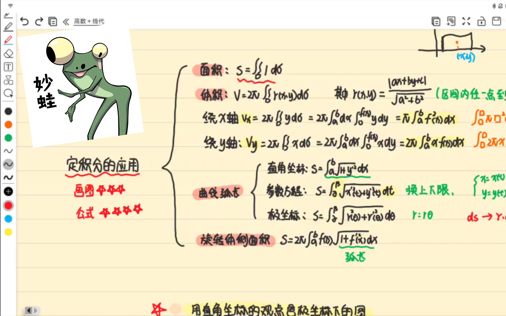 【定积分的应用】画图+复盘 还不会画图?极坐标晕头转向?手把手教你如何画极坐标图!!(动态配有讲义和习题哦,更详细的讲解可以去看张宇老师的强...