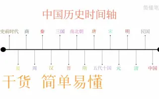 中国历史朝代 哔哩哔哩 Bilibili