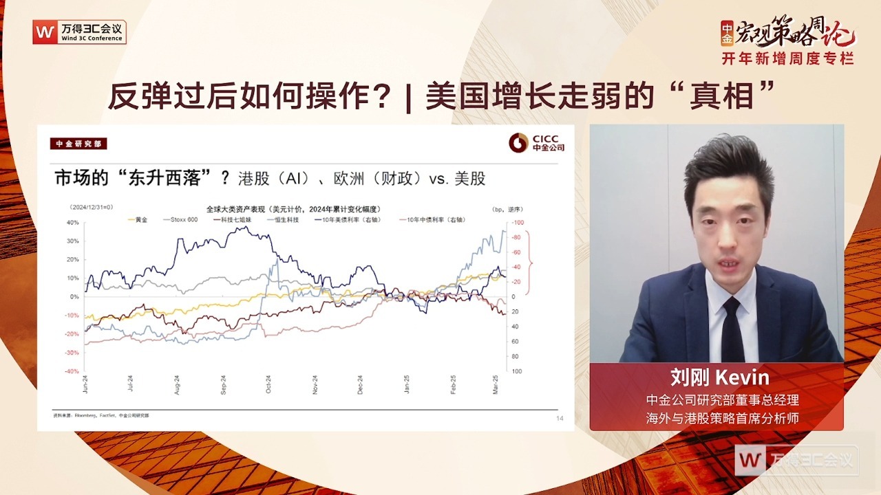 【2025-03-11】中金研究｜宏观策略周论｜两会的市场影响