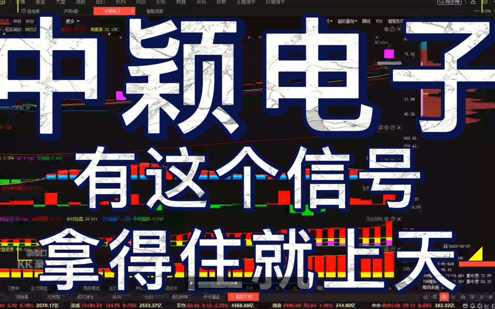 中颖电子:有这个信号,拿得住就上天!!哔哩哔哩bilibili