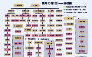 Descargar video: 堕落之主与魂系列流程体量对比直观图