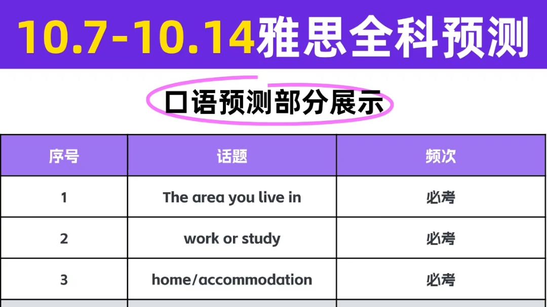 10.710.14雅思全科小范围预测已出!多拿一分是一分哔哩哔哩bilibili