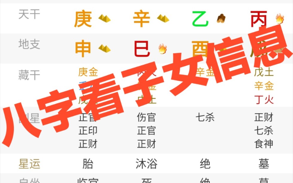 [图]八字看子女信息