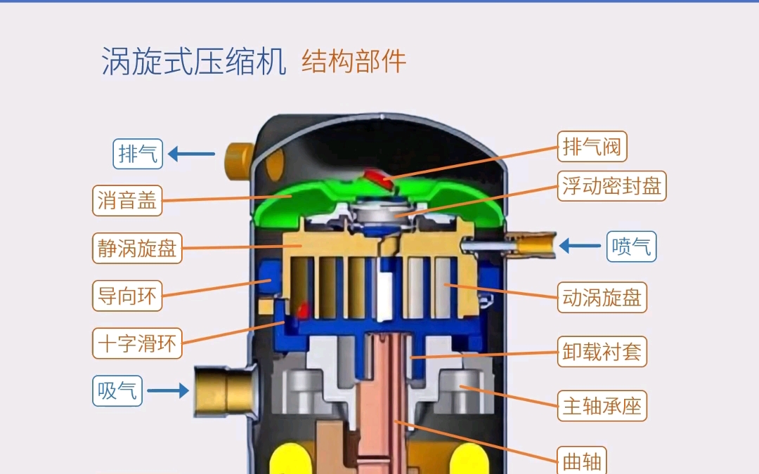 空调压缩机吸排气口图图片