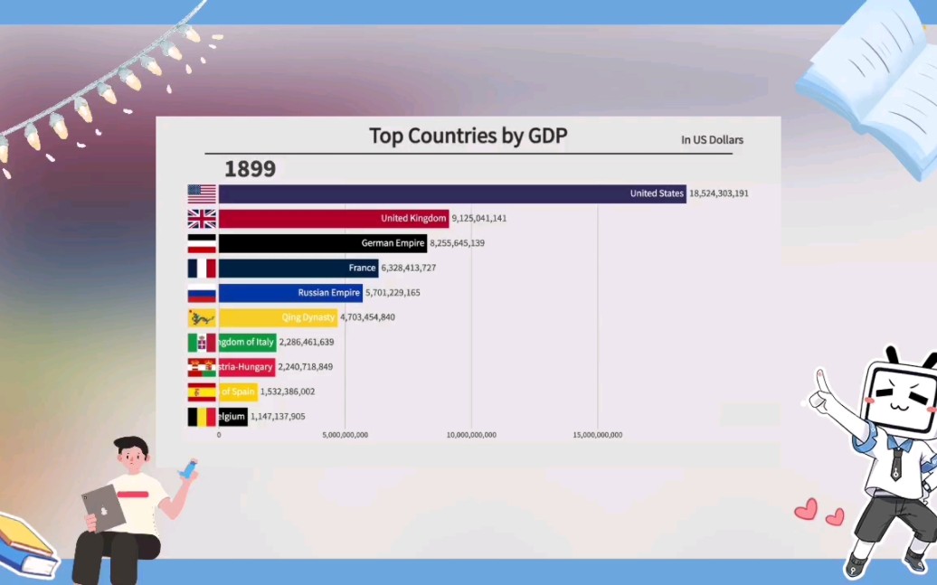 百年未有之大变局:1896—2021年世界各主要经济体gdp动态排行榜!