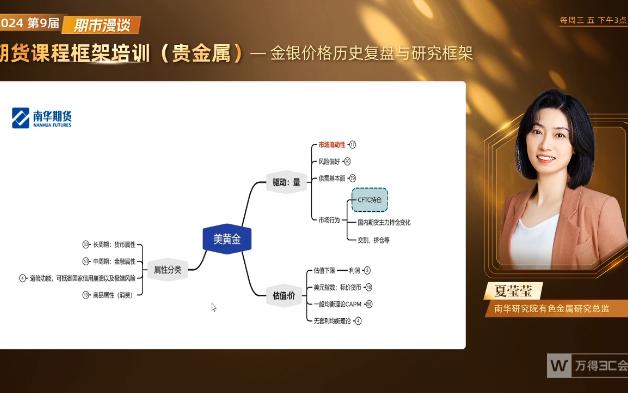 【期货课程框架培训贵金属】第一讲:金银价格历史复盘与研究框架哔哩哔哩bilibili