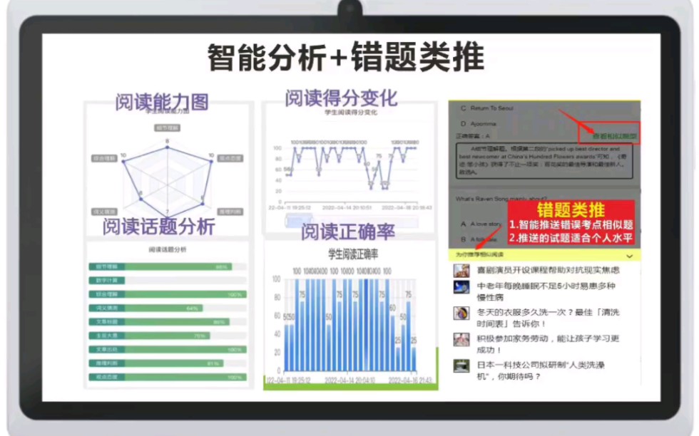 [图]英语时文阅读哪个版本好？奇速英语时文“天天更新”和“难度自选”成新时尚！