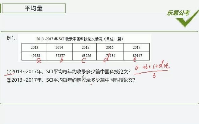 2021年重庆公务员考试行测平均量哔哩哔哩bilibili