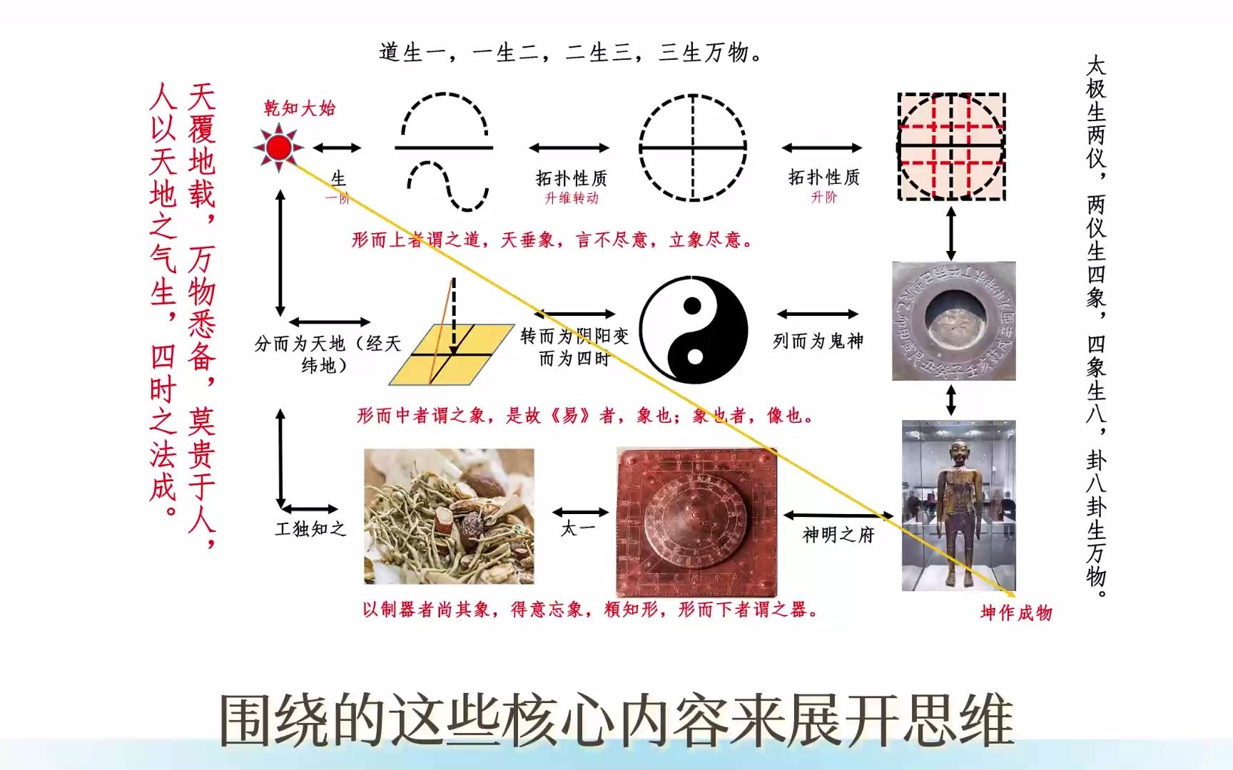 [图]罗广英老师讲中医十二问 - 第一讲