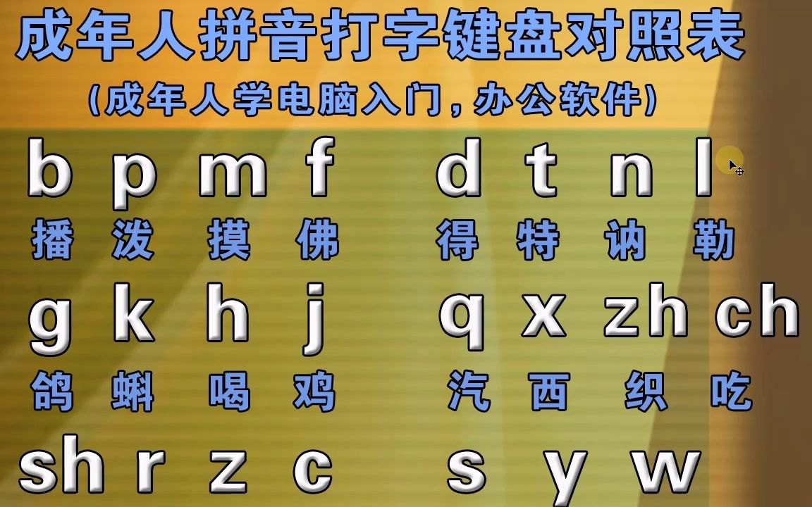 不會拼音怎麼打字?成人自學拼音字母表,零基礎入門教程,打字快