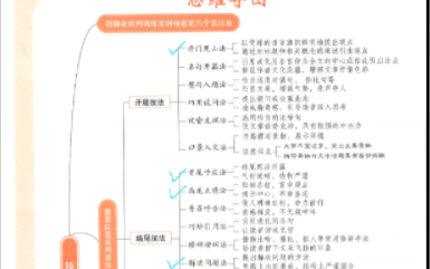 [图]分享Mti448汉语百科之大作文/人民日报作文之技巧/吃饭时间可利用看透～开篇+结尾+标题+论证技巧/