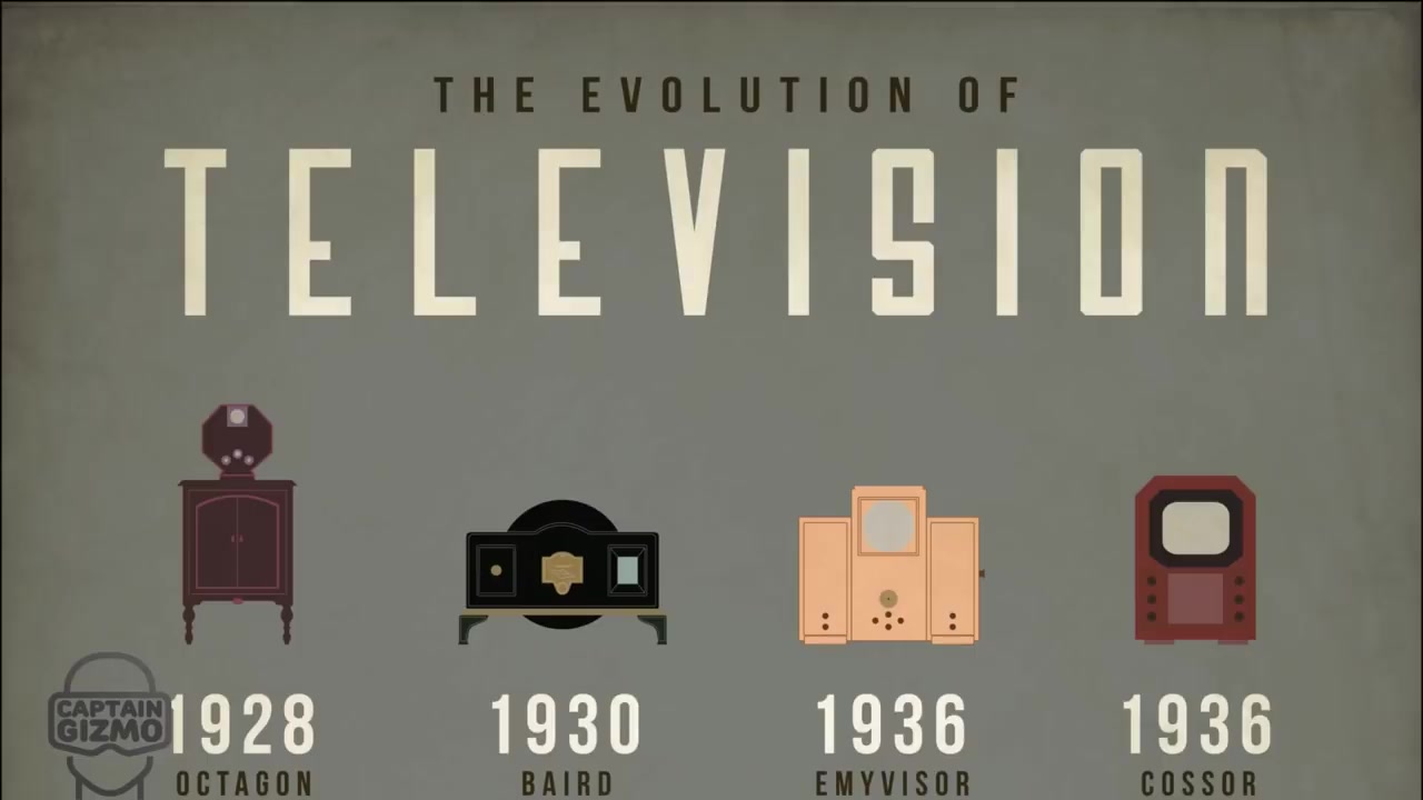 电视机百年进化史evolution of television 1920-2020