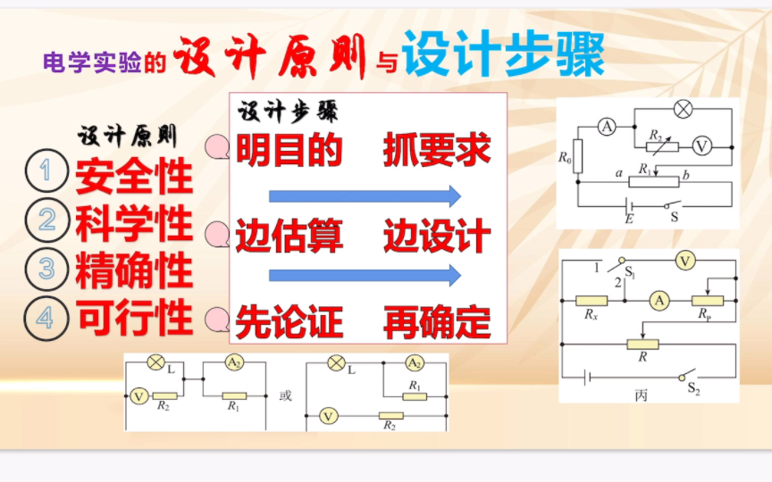 电学实验的设计原则与步骤哔哩哔哩bilibili