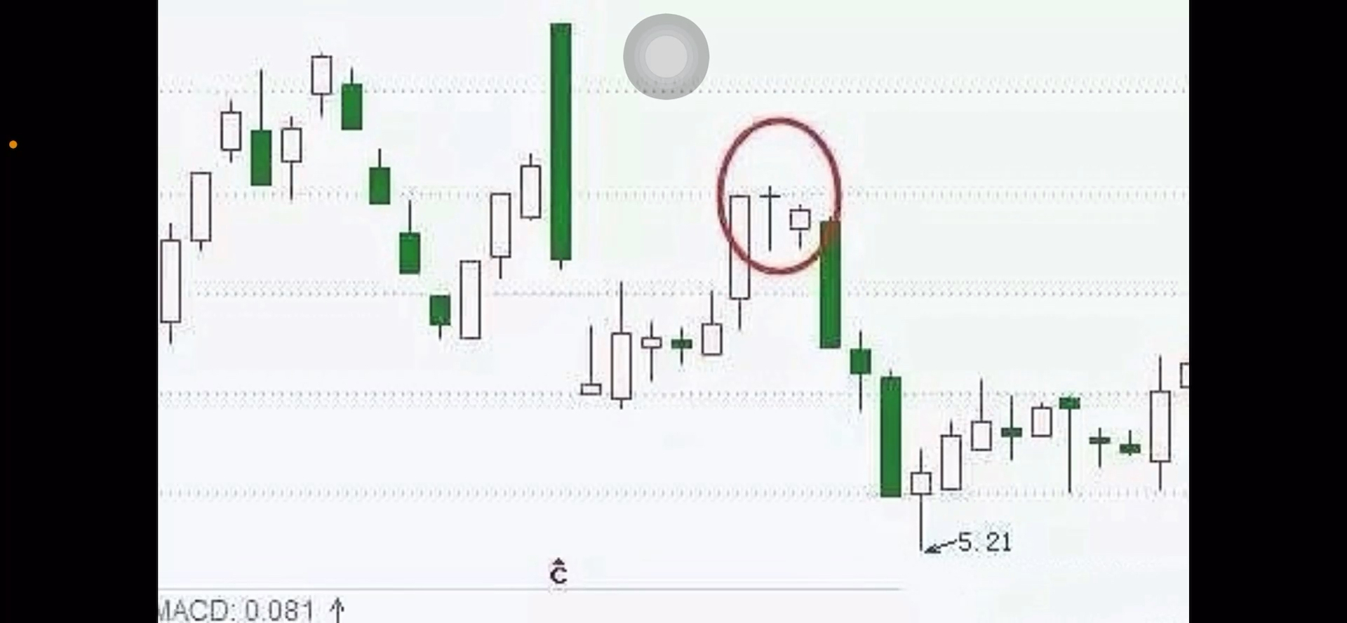 [图]K线交易中常用8种看跌做空信号，90％胜