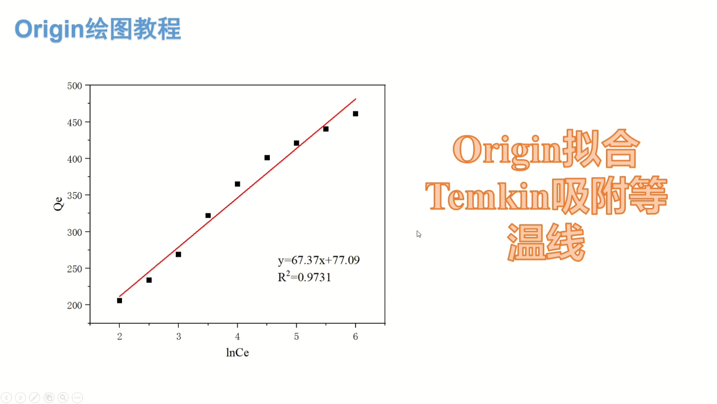 Origin拟合Temkin吸附等温线哔哩哔哩bilibili