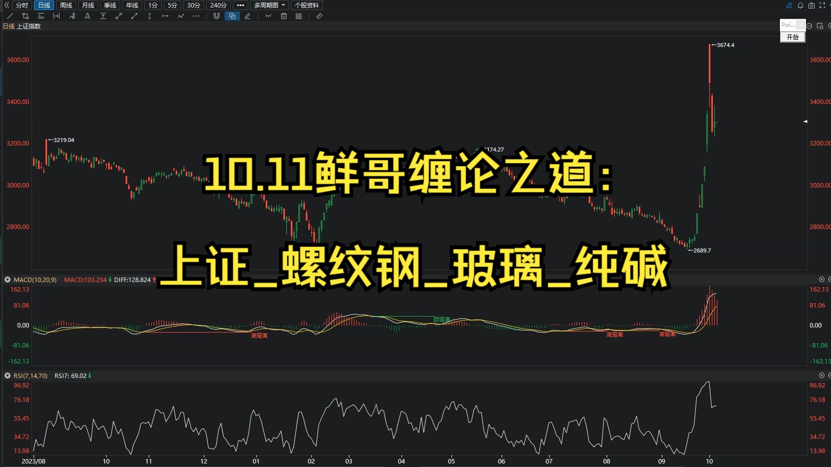 [图]2024.10.11鲜哥缠论之道：上证_螺纹钢_玻璃_纯碱行情解析