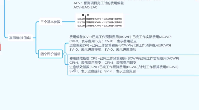 [图]2023专升本考试＃《工程项目管理》成本控制＃一张图搞定成本控制