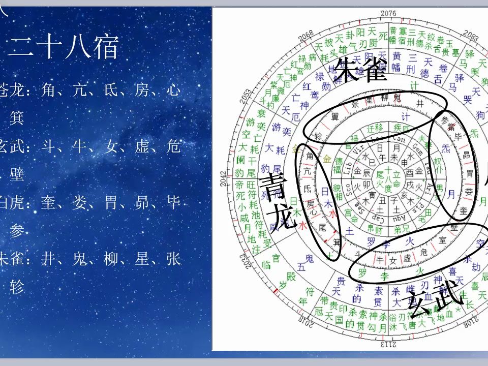 7、基础篇——二十八宿哔哩哔哩bilibili