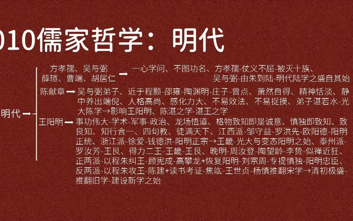 010儒家哲学:明代、方孝孺、吴与弼、陈献章、静中养出端倪、王阳明、龙场悟道、致良知、天人合一、王畿、王艮哔哩哔哩bilibili