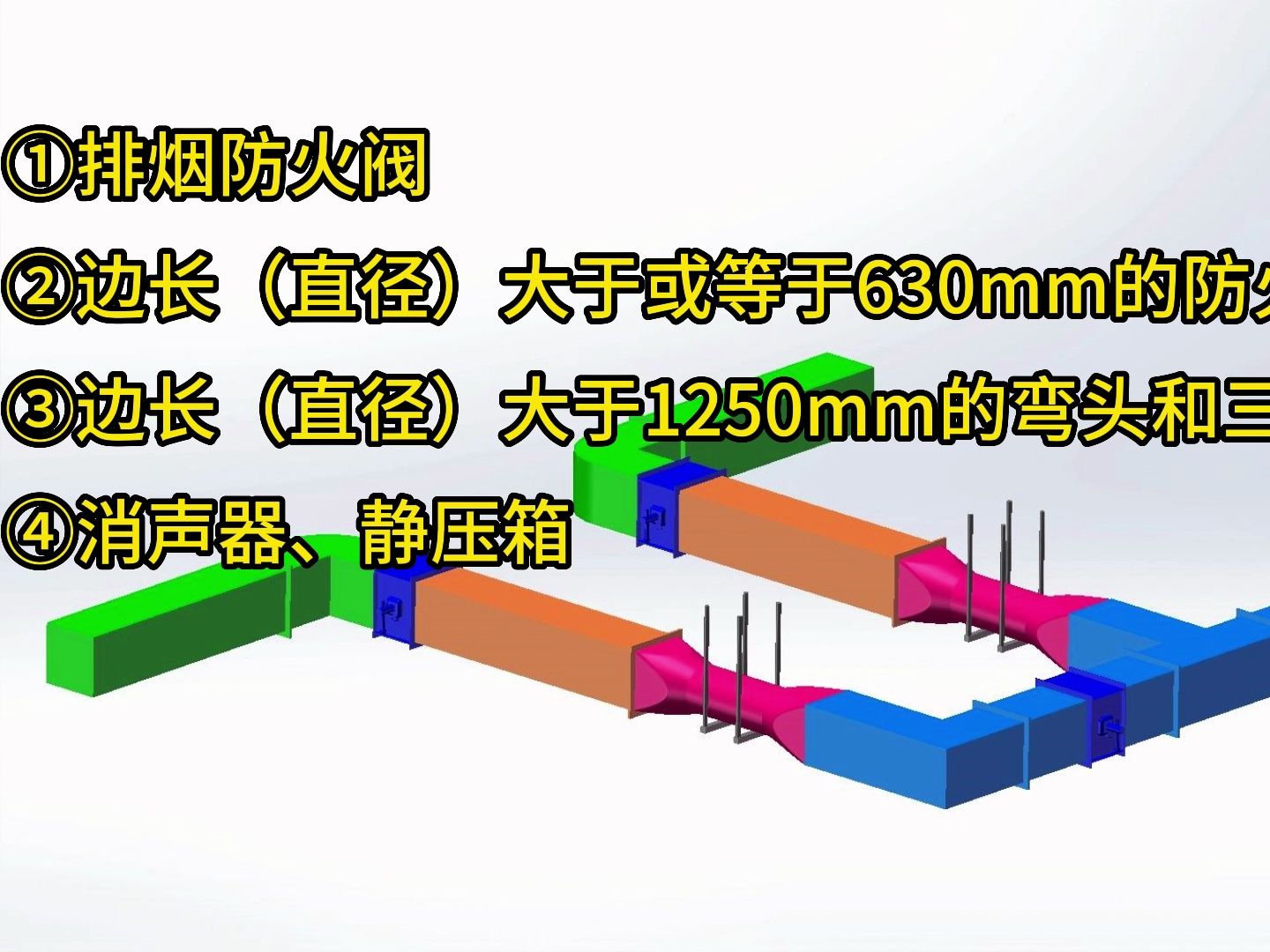 通风与空调系统独立支吊架哔哩哔哩bilibili