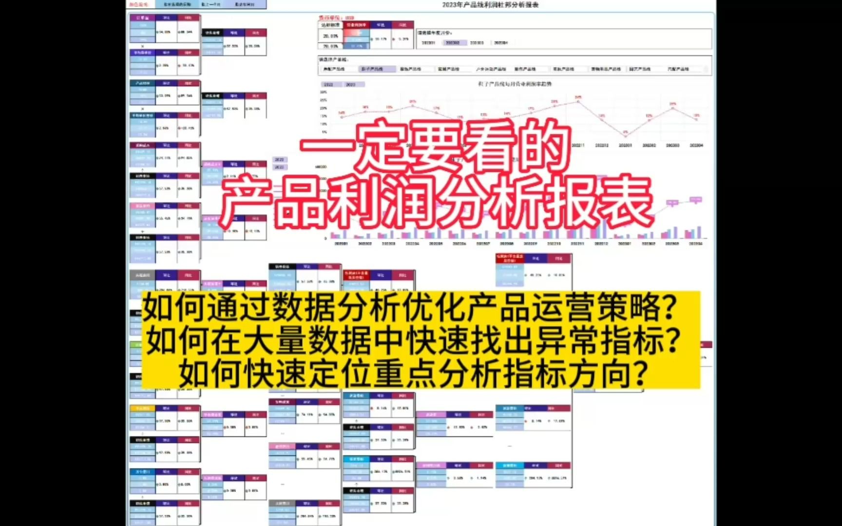 超智能的动态产品线利润杜邦分析报表哔哩哔哩bilibili