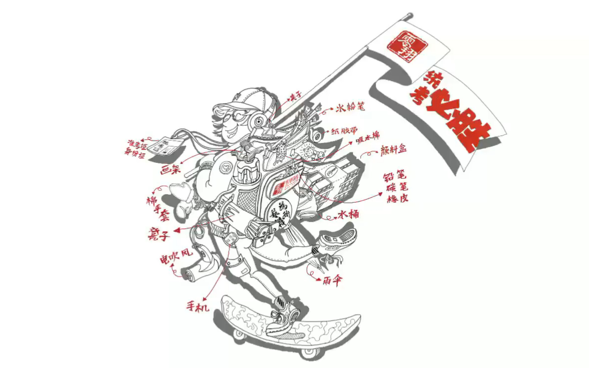 美术生统考装备攻略