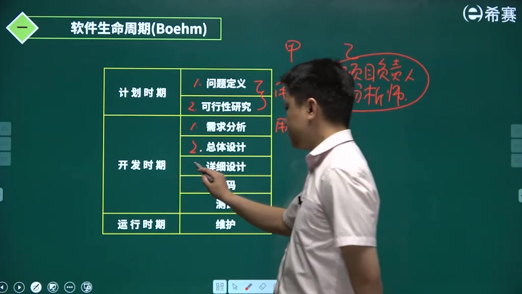 软考网工第三章系统开发和项目管理基础01软件的生命周期哔哩哔哩bilibili