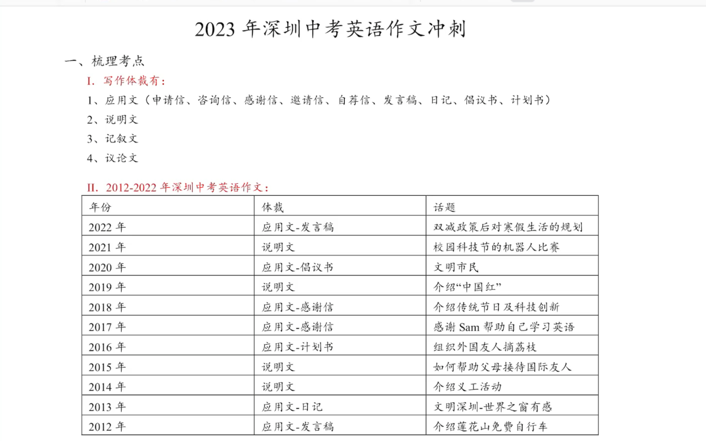 【初中野生解读】2023年深圳中考作文哔哩哔哩bilibili