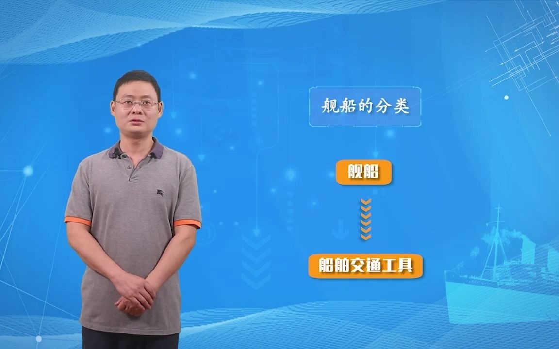 1.1船舶的分类方法哔哩哔哩bilibili