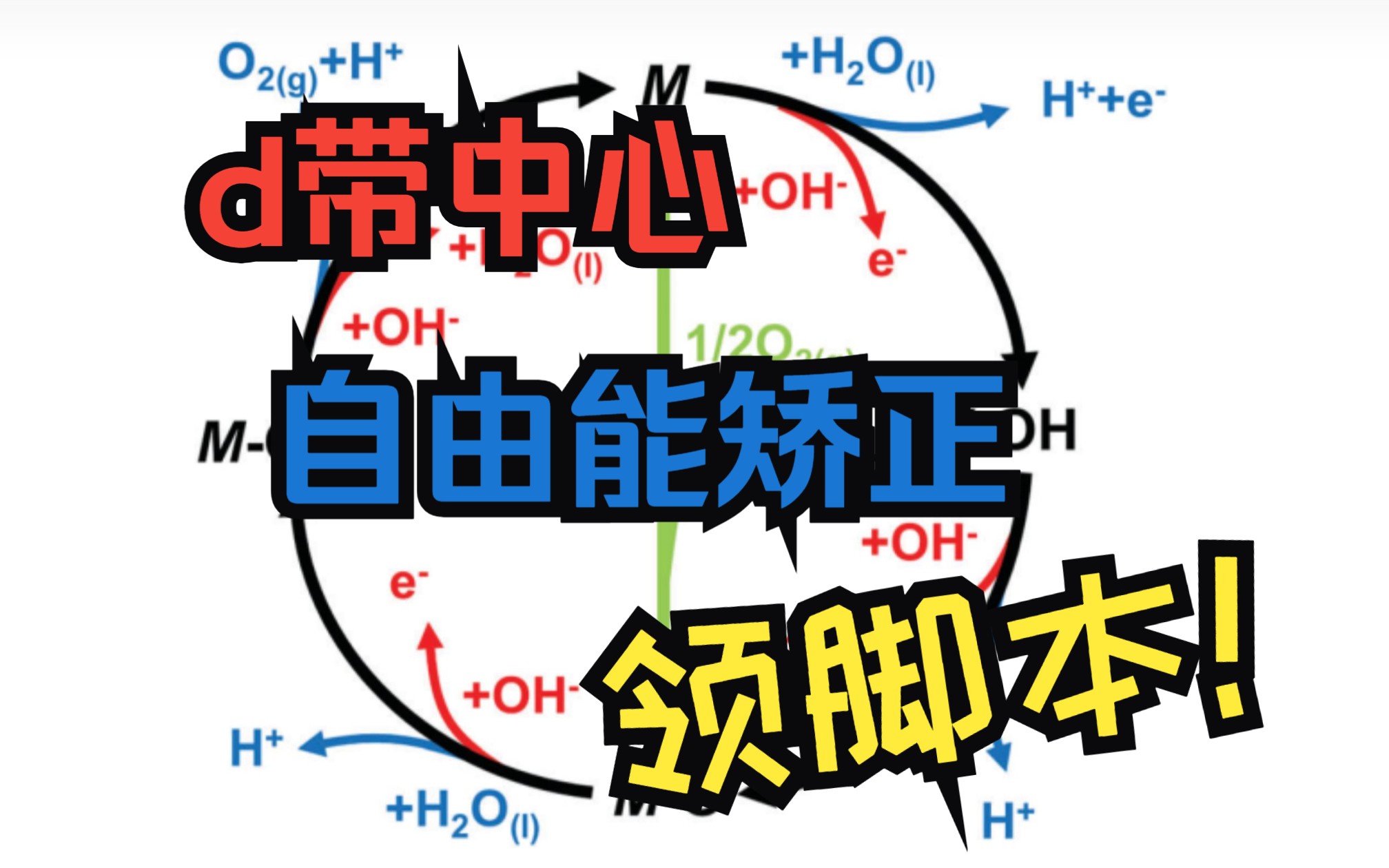 MS催化课程:电催化、光催化、热催化d带中心,火山理论,自由能台阶图,AIMD, HER/OER/ORR/CO2RR, 异质结能带匹配,带隙哔哩哔哩bilibili