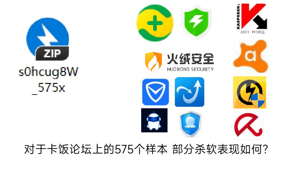 对于卡饭论坛上的575个样本 部分杀软表现如何?哔哩哔哩bilibili