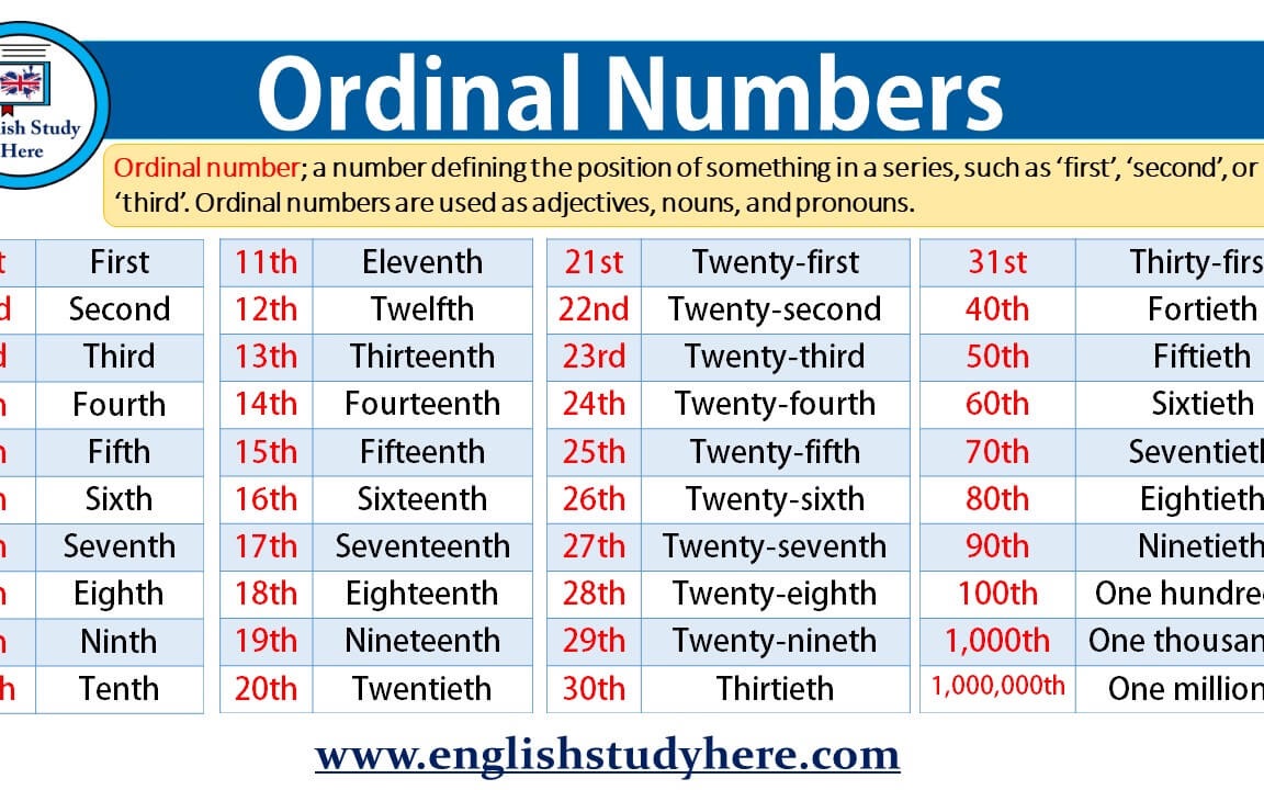 [图]Ordinal Numbers in English