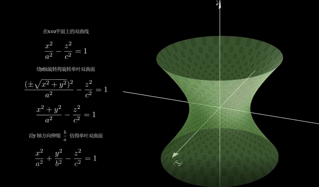 二次曲面:单叶双曲面与双叶双曲面哔哩哔哩bilibili