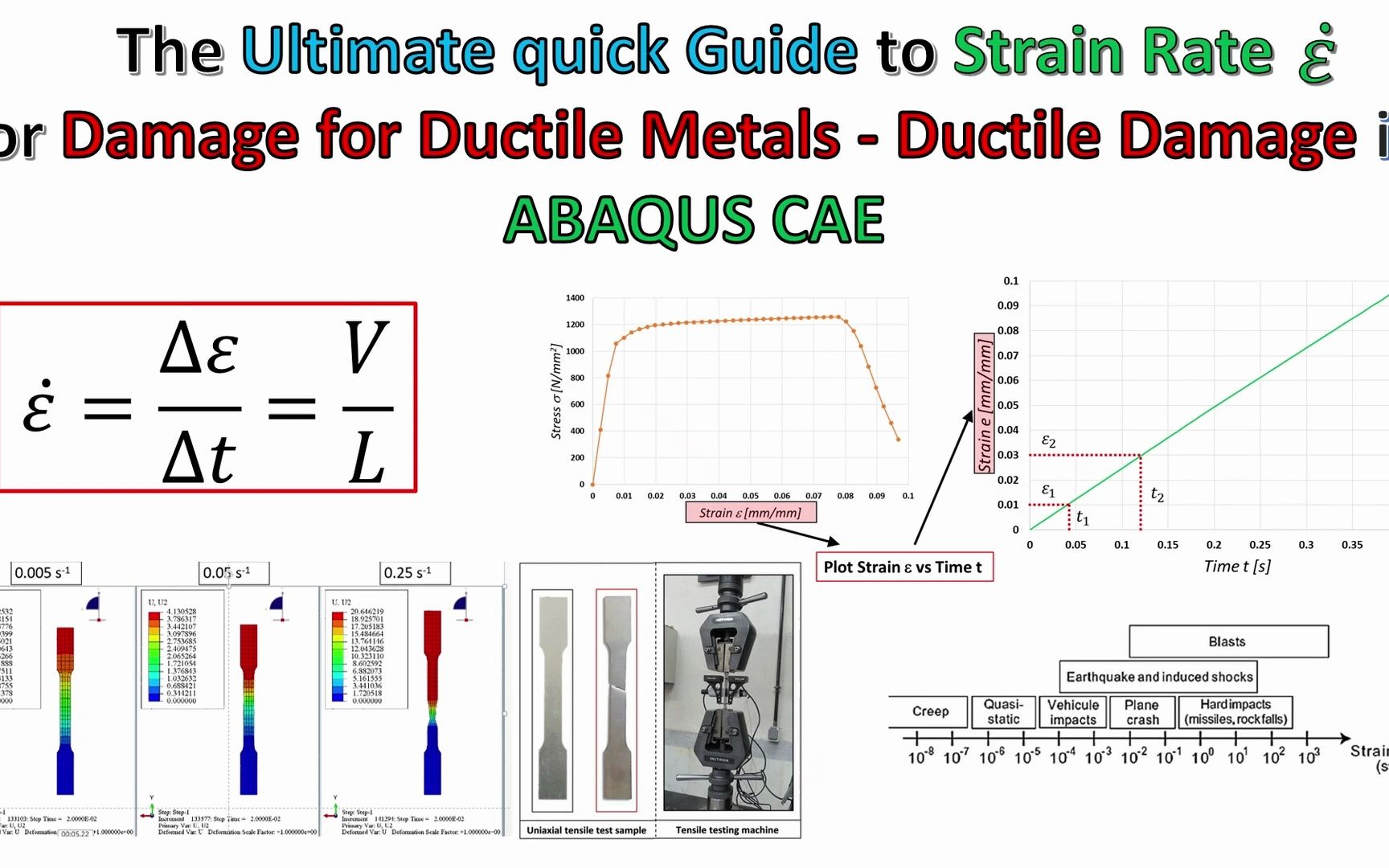 在ABAQUS CAE中,应变和应变率损伤的最终快速指南哔哩哔哩bilibili