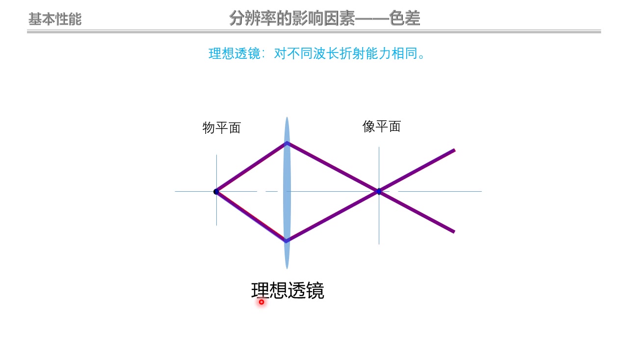 透射电镜基本性能哔哩哔哩bilibili