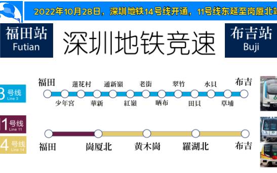 [图]【深圳地铁竞速】福田-布吉，3号线 vs 14号线