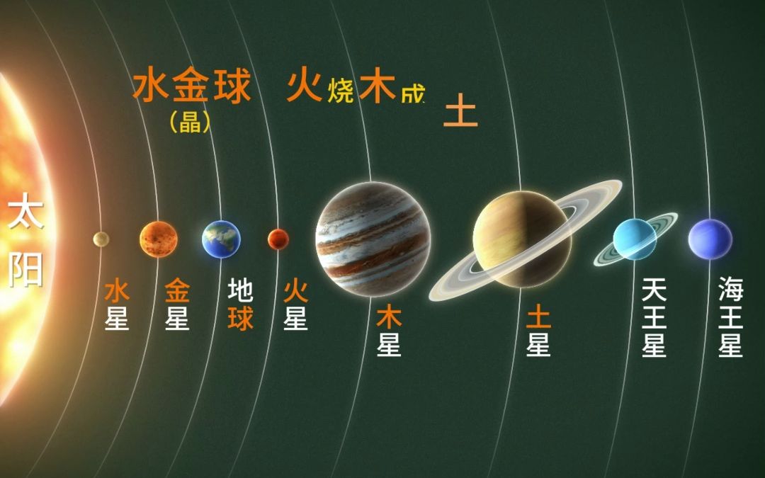 5秒让你学会太阳系八大行星-妙懂课堂-妙懂课堂-哔哩哔哩视频